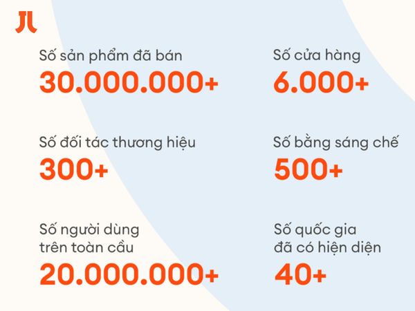 Jisulife là thương hiệu của nước nào? Bán sản phẩm gì? 2 Jisulife là thương hiệu của nước nào? Bán sản phẩm gì?