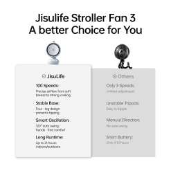 Quạt kẹp xe đẩy Jisulife Stroller Fan 3 30 Quạt kẹp xe đẩy Jisulife Stroller Fan 3
